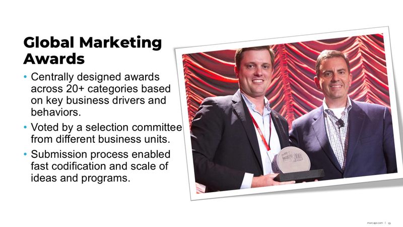 Global Marketing Awards
