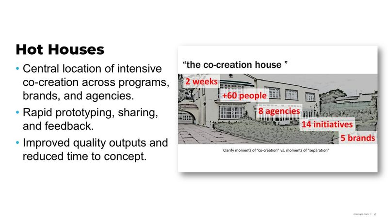 Hot Houses