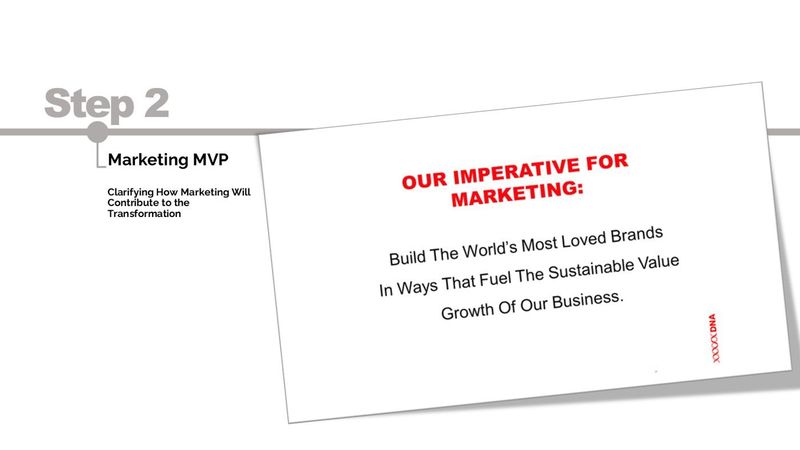Our imperative for marketing