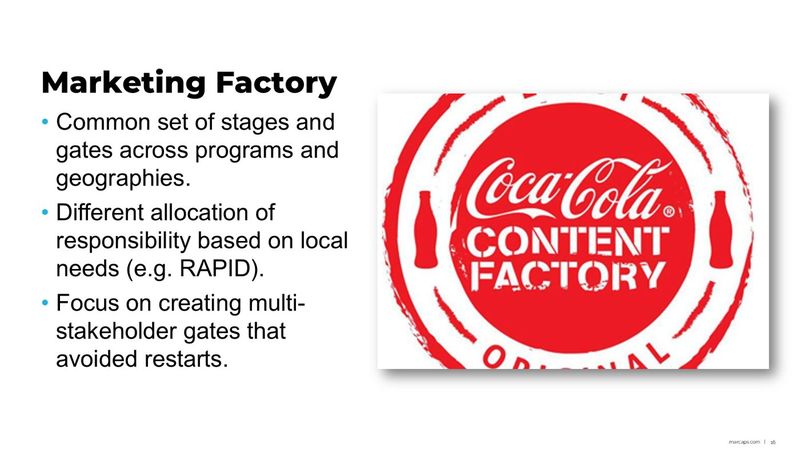 Marketing Factory